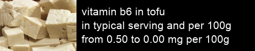 vitamin b6 in tofu information and values per serving and 100g